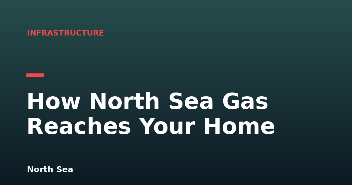 How North Sea Gas Reaches Your Home